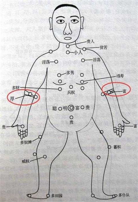 左邊屁股有痣|痣与命运的关系之臀部痣图解大全